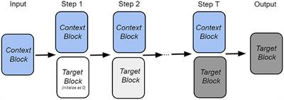 Modern Hopfield Networks for graph embedding